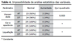 Table 4