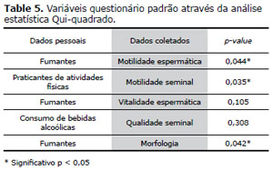 Table 5