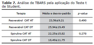 Table 7
