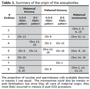 Table 3