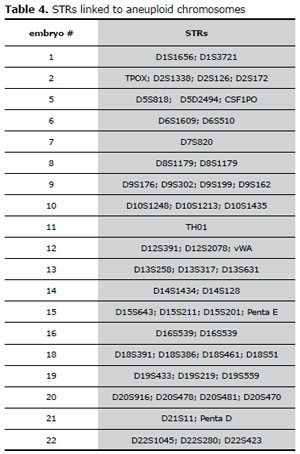 Table 4