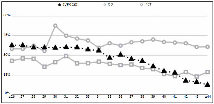 Figure 2b