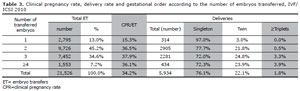 Table 3