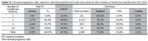 Table 4