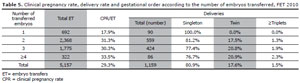 Table 5