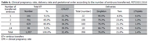 Table 6