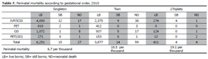 Table 7