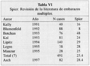 Table 6