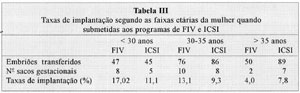 Table 3