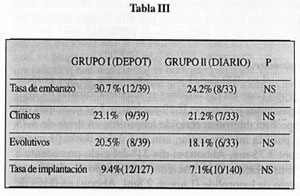 Table 3