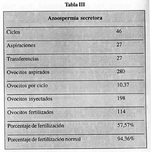 Table 3