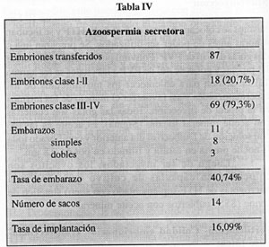 Table 4