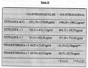 Table II