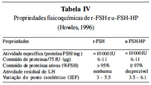 Table 4