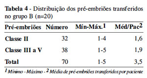 Table 4