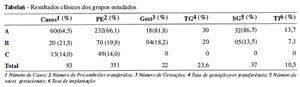 Table 6