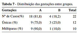 Table 7