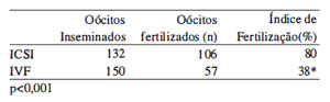 Table 3