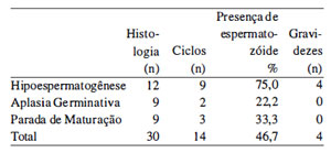 Table 4