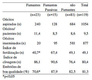 Table 5