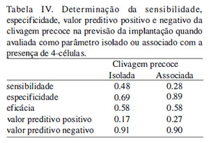 Table 4