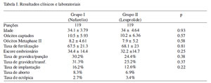 Table T1