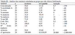 Table 3
