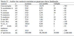 Table 4
