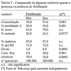 Table 5