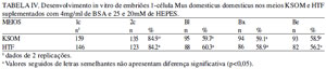 Table 4