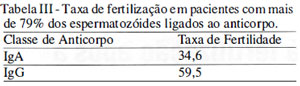 Table 3