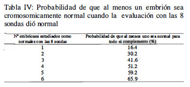 Table 4