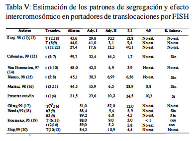 Table 5