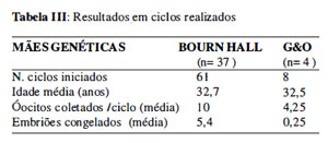 Table 3