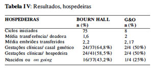 Table 4