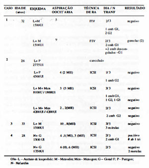 Table 5