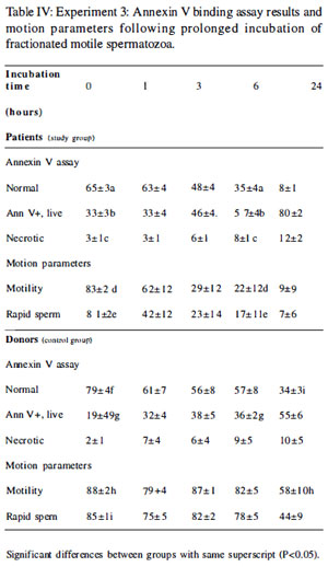 Table 4
