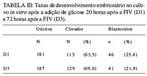 Table 3