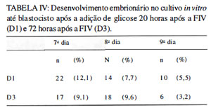 Table 4