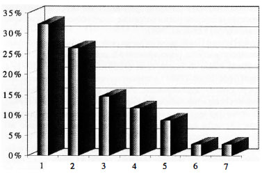 Gráfico I