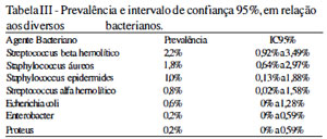 Table 3