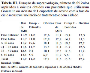 Table 3