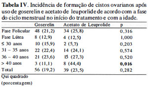 Table 4