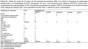 Table 3