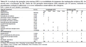 Table 4