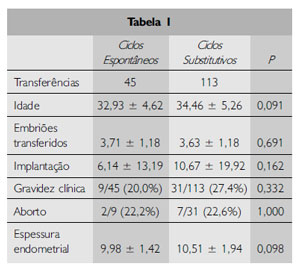 Table 4