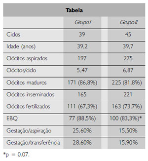 Table 3