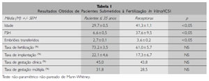 Table 4