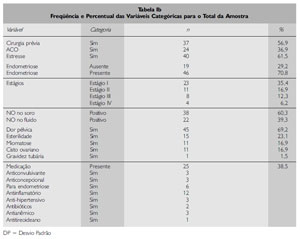 Table 3