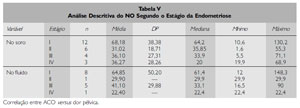 Table 7